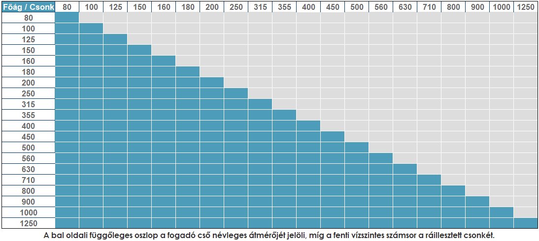 rozsdamentes nyeregidom kiválasztási táblázat