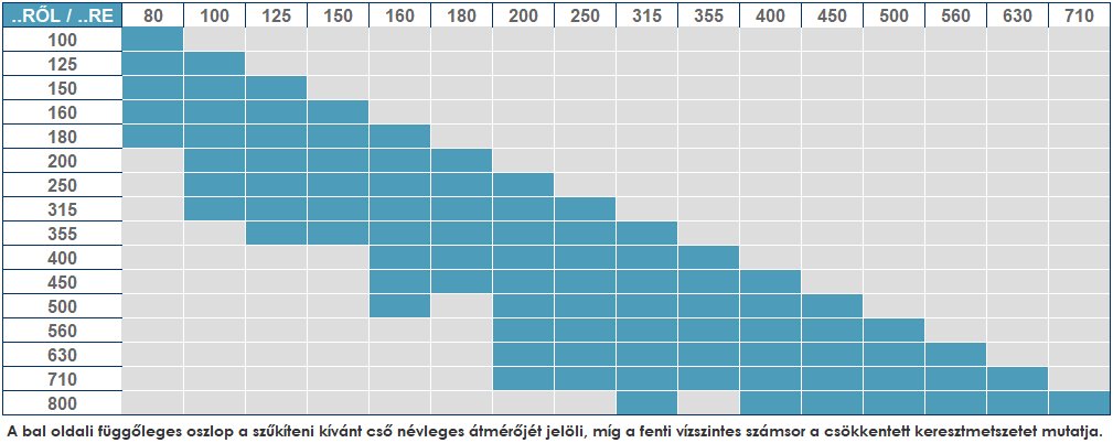 rozsdamentes gumis koncentrikus szűkítők kiválasztási táblázat