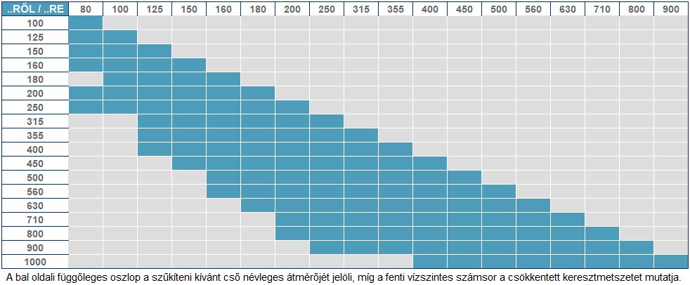 rozsdamentes koncentrikus szűkítők kiválasztási táblázat