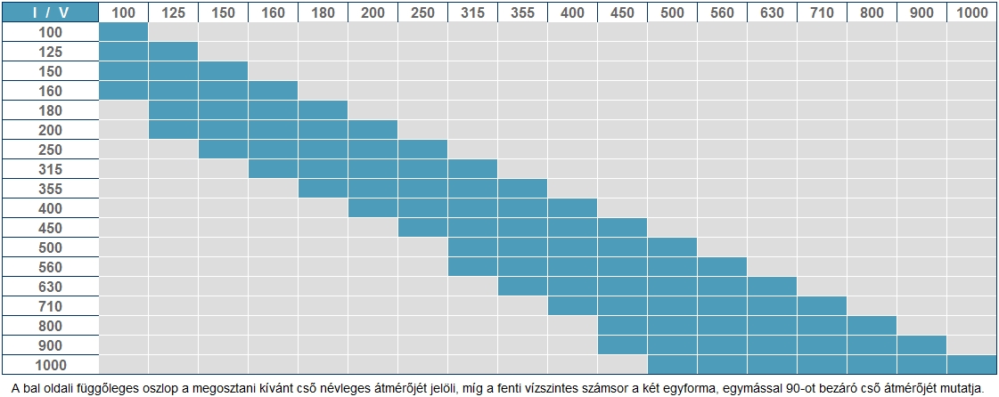 saválló nadrágidom kiválasztási táblázat