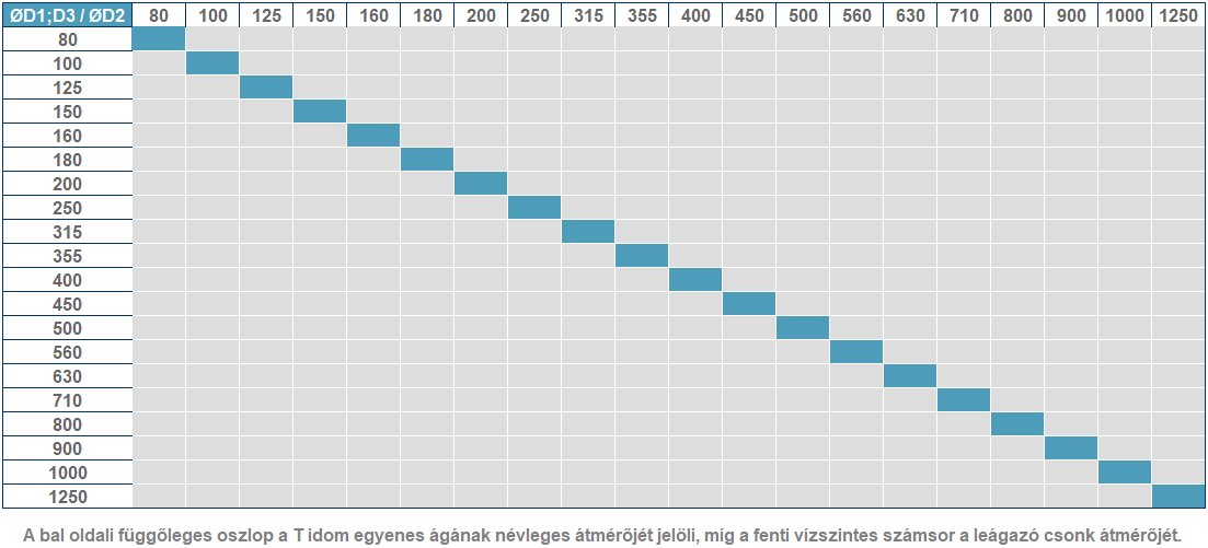 saválló nem egál T 45 fokos kiválasztási táblázat