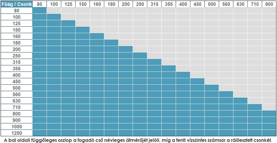 saválló nyeregidom kiválasztási táblázat