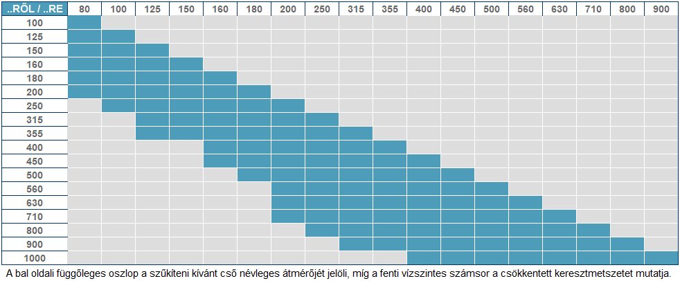 saválló excentrikus szűkítők kiválasztási táblázat