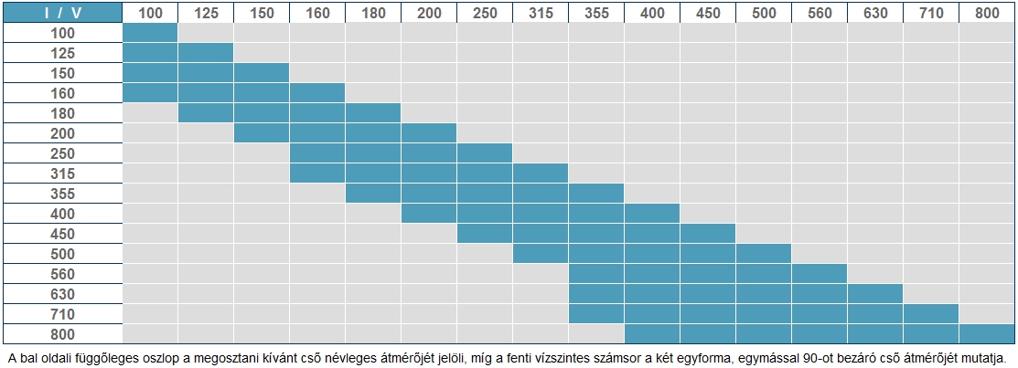 saválló nadrágidom kiválasztási táblázat