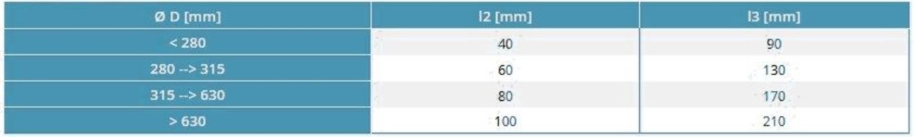 Rozsdamentes csőkapcsoló - geometriai méretek