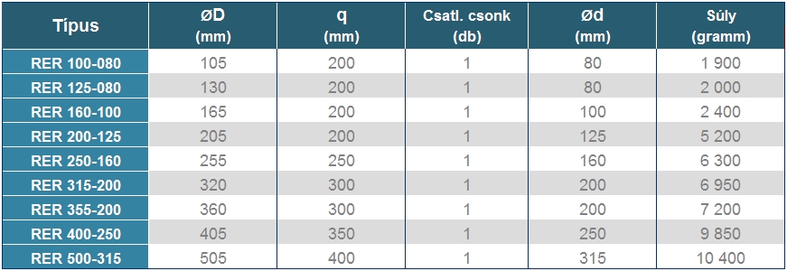 RER csatlakozó doboz - geometriai méretek 2