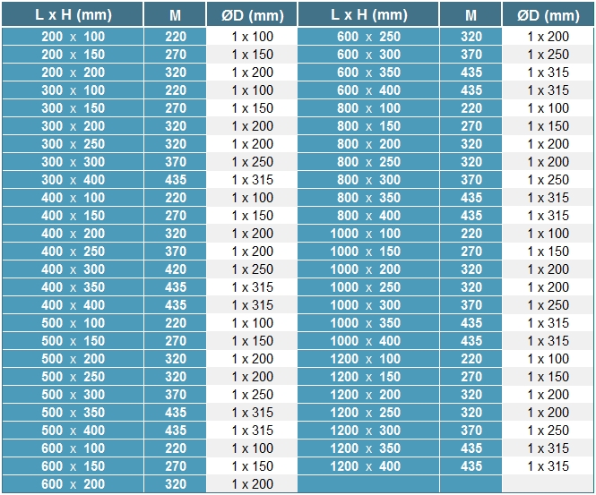 REW csatlakozó doboz 2