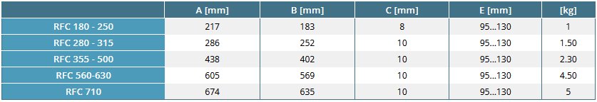 RFC csatlakozó rezgéscsillapító tetőventilátorokhoz - geometriai méretek 2