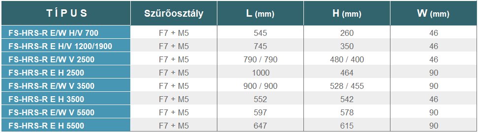 FS-HRS-R tartalékszűrő geometriai méretek