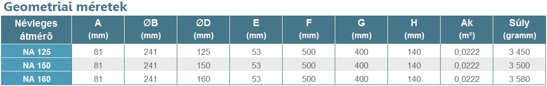 CTA jelű tetőátvezető idom - geometriai méretek 2