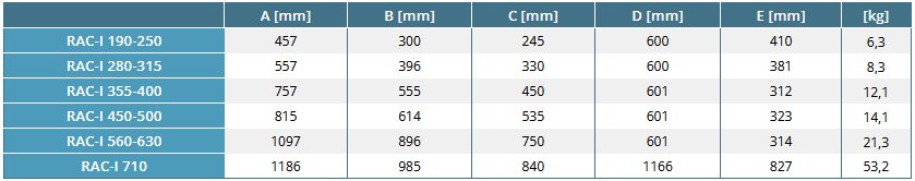 RAC-I lábazati elem tetőventilátorokhoz - geometriai méretek 2