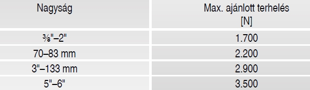 Rozsdamentes gumis csőbilincs 1