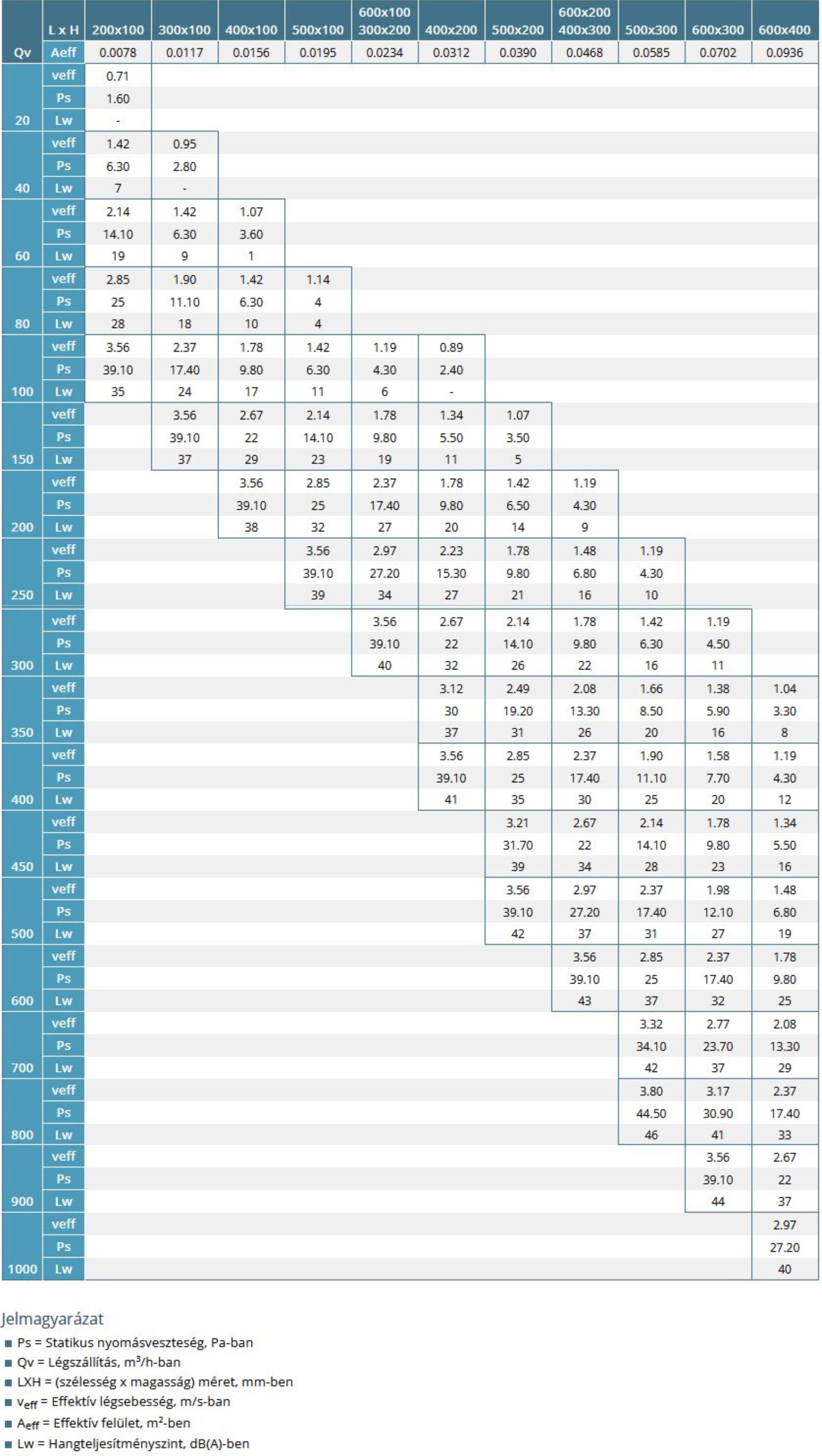 DRR gyorskiválasztó táblázat