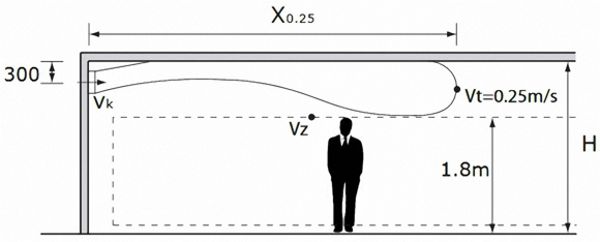 AHVN légrács elhelyezési vázlat