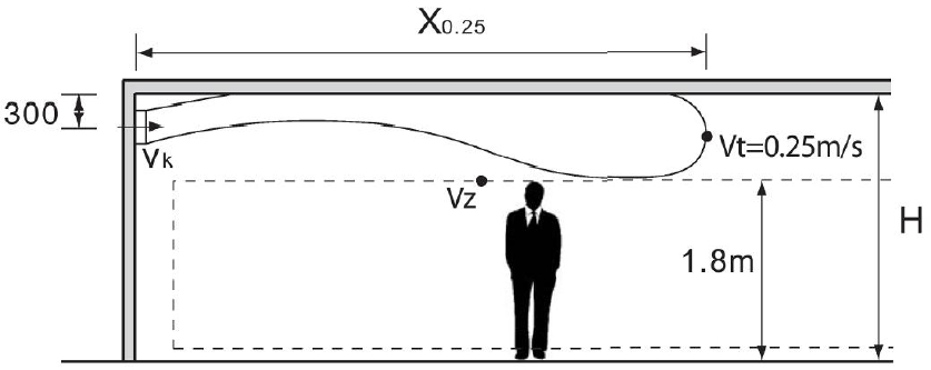 ALG-0 fix alumínium falirács elhelyezési vázlat
