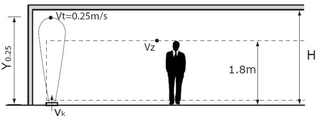 ALG-F-0 padlórács - elhelyezési vázlat