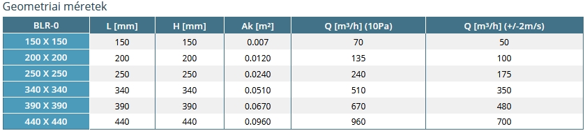 BLR-0-R kültéri rács - geometriai méretek 2