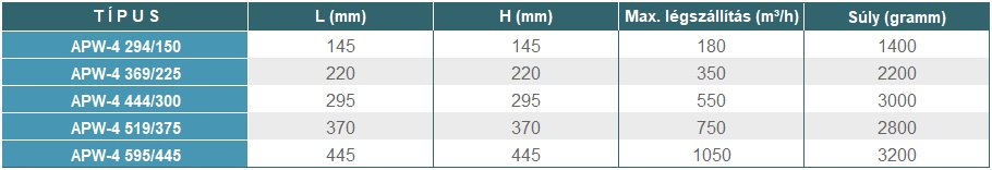 APW-4 geometriai méretek