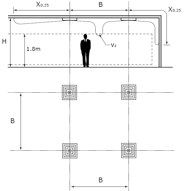 APW-4 méretezési útmutató