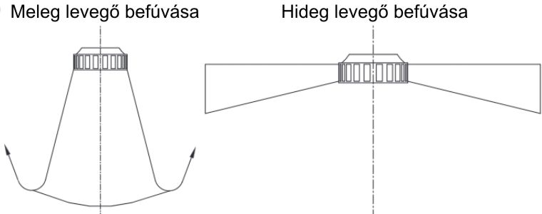 HVD befúvási variációk