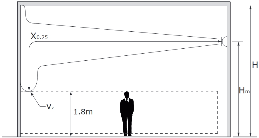 JET-GD sugárbefúvó méretezési útmutató