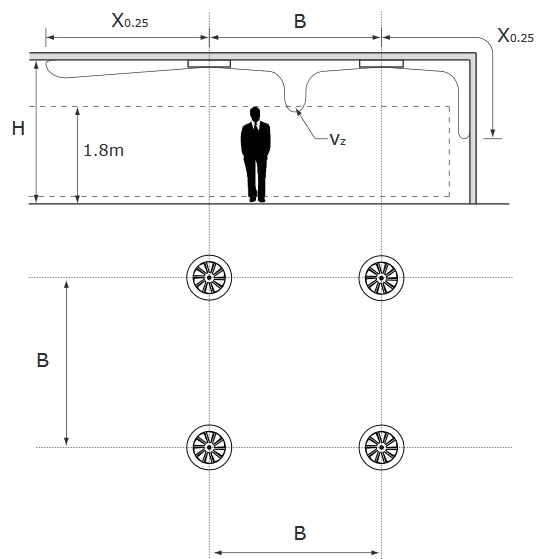 RWR-N - útmutató a méretezéshez