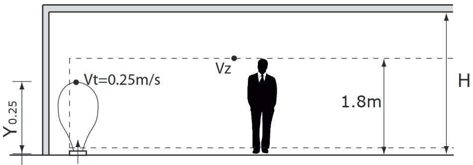 ASFD örvényes padlóbefúvó - elhelyezési vázlat