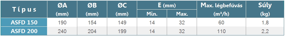 ASFD padlóbefúvó geometriai méretek 2