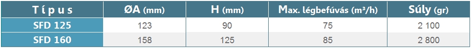SFD padlóbefúvó geometriai méretek 2