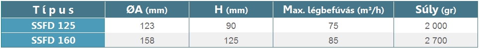 SSFD padlóbefúvó geometriai méretek 2