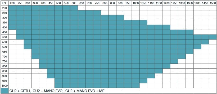 CU2+CFTH standard méretsor