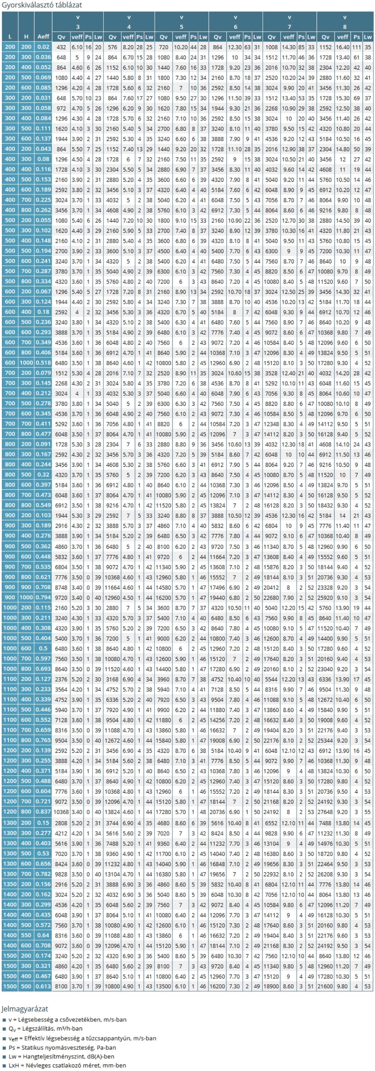 CU2+CFTH tűzcsappantyú gyorskiválasztó táblázat 1