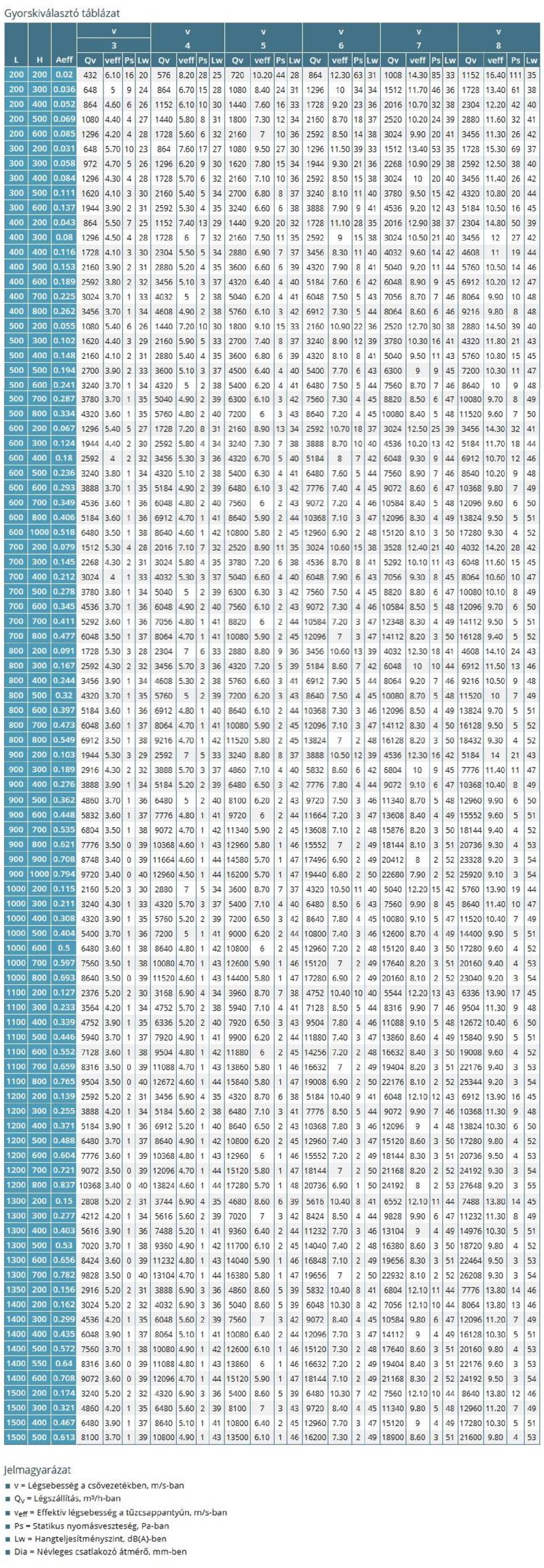 CU2+BFLT-BFNT tűzcsappantyú gyorskiválasztó táblázat 1