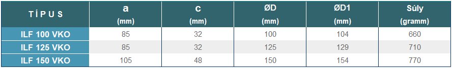 ILF geometriai méretek