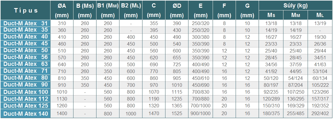 DUCT-M-HT geometriai méretek 2