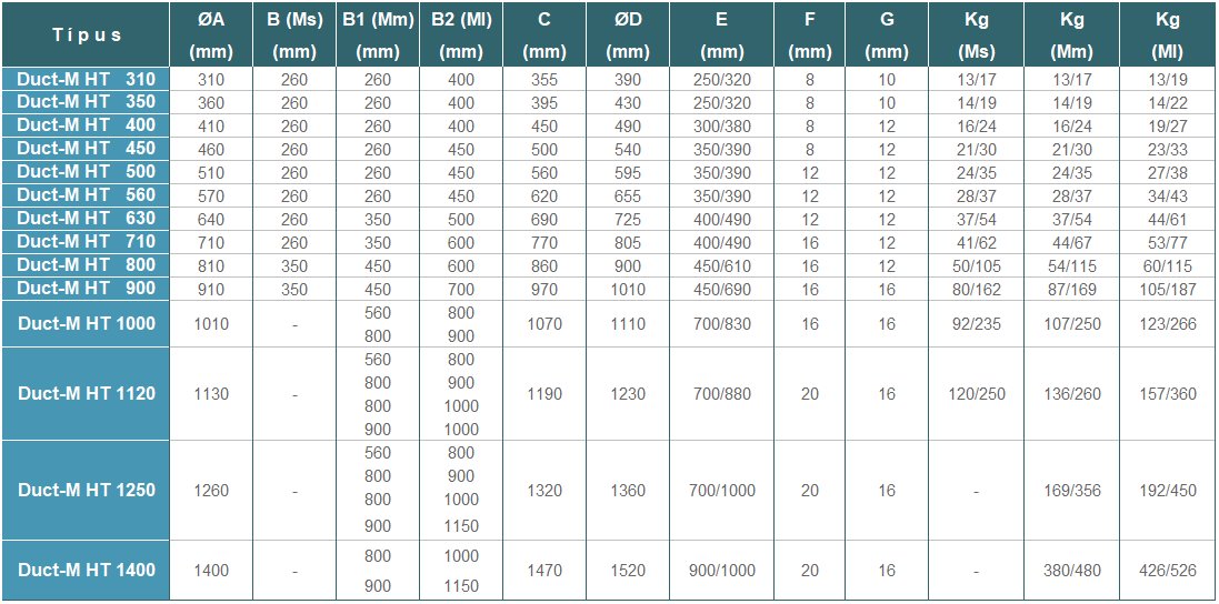 DUCT-M-HT geometriai méretek 2