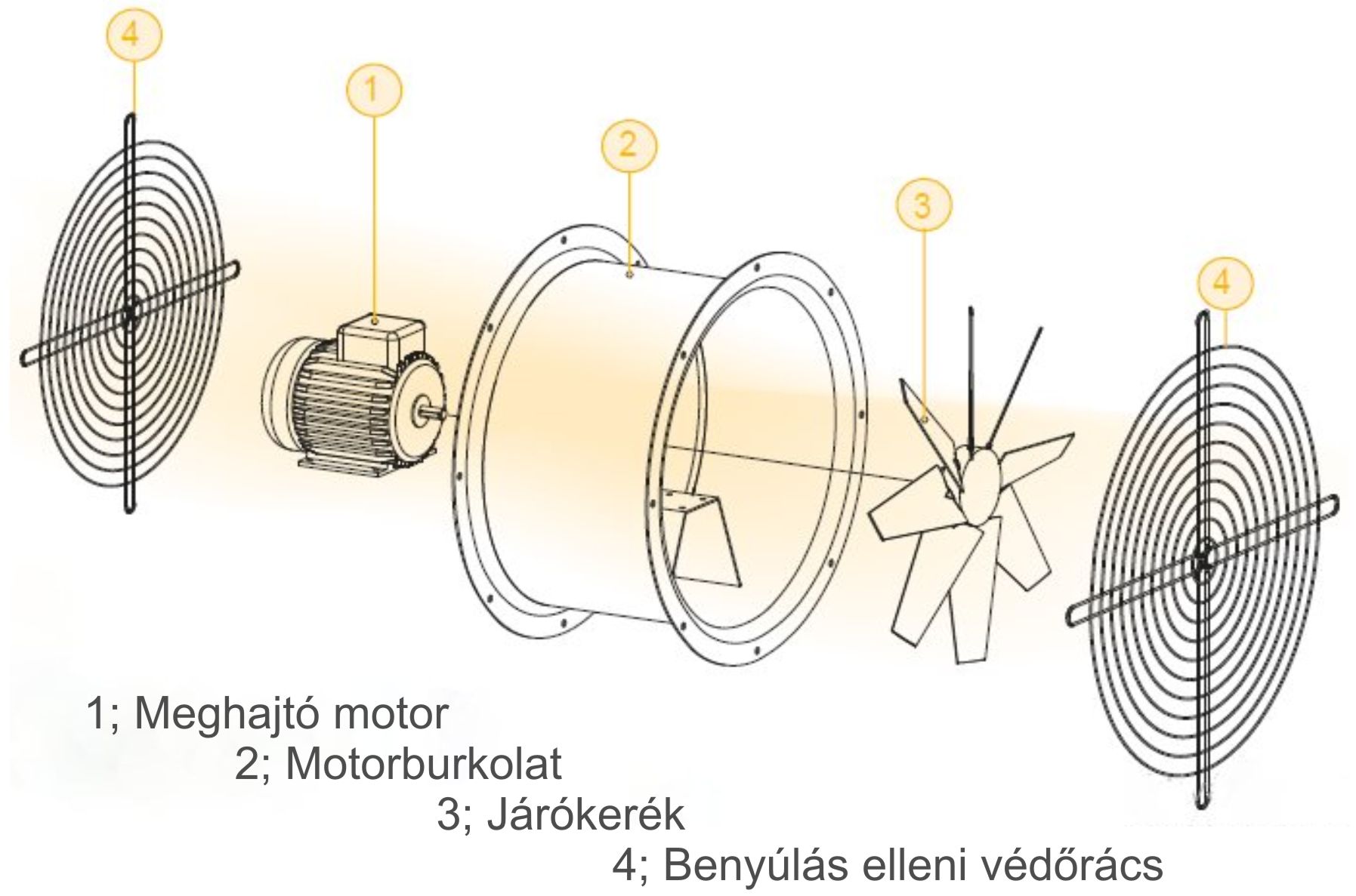 DUCT-M-HT felépítési ábra