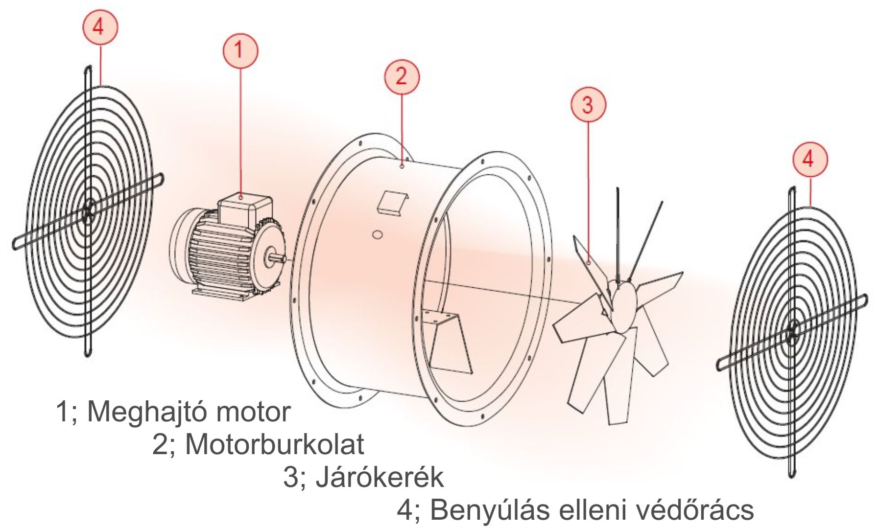 DUCT-M-HT felépítési ábra