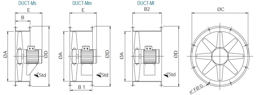 DUCT-M standard