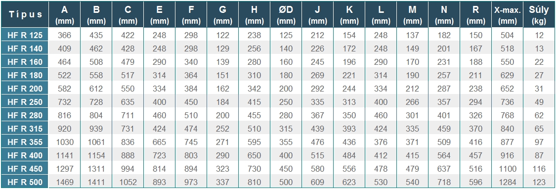 HF-R saválló ventilátor  geometriai méretek 2