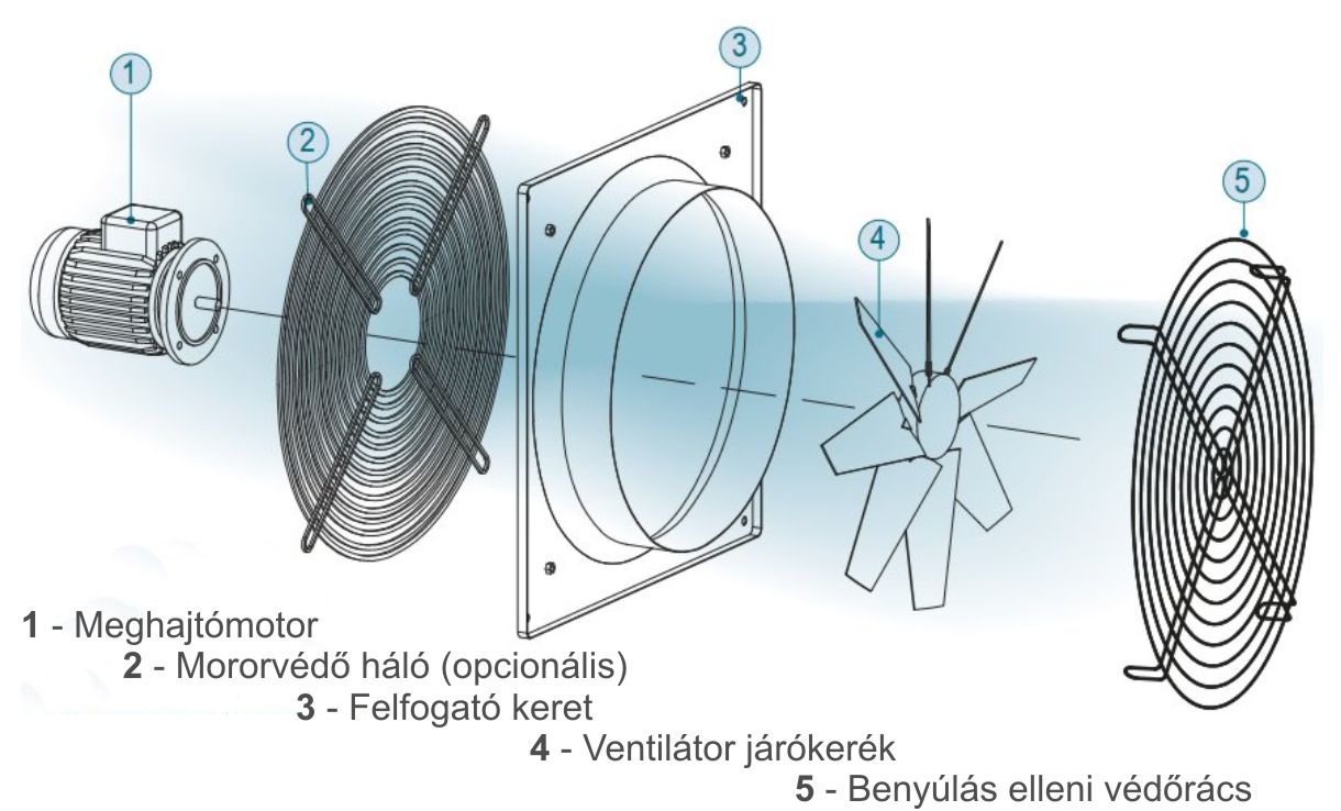 Plate-M alkotórészei