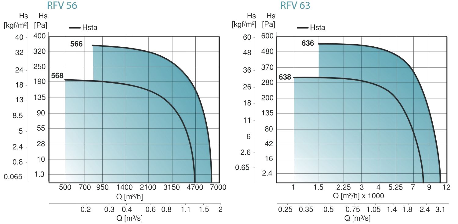 RFV tetőventilátor jelleggörbe 4