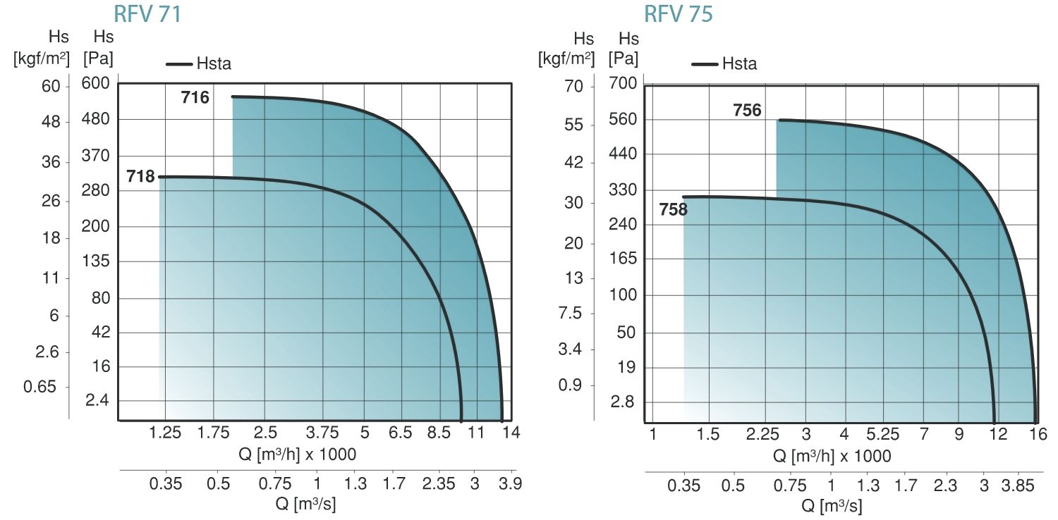 RFV tetőventilátor jelleggörbe 5
